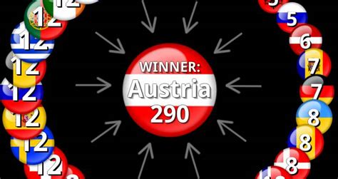 Eurovision 2014 Results: Voting & Points.